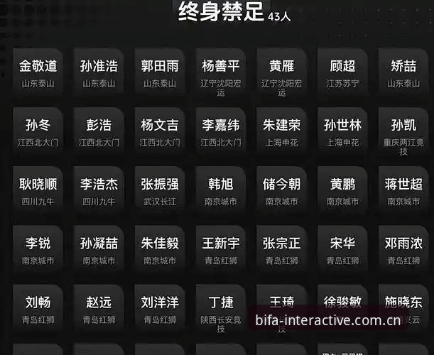 足协第三批禁足名单最新动态：65名从业者遭重罚，终身禁赛名单引行业震动
