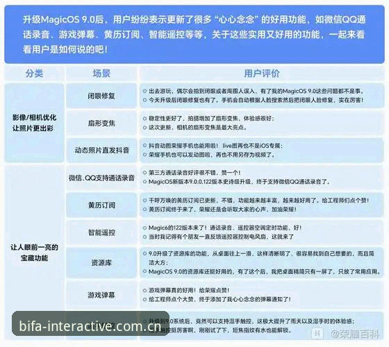 必发平台最新版本详解：v2.9.5升级亮点与正版下载指南